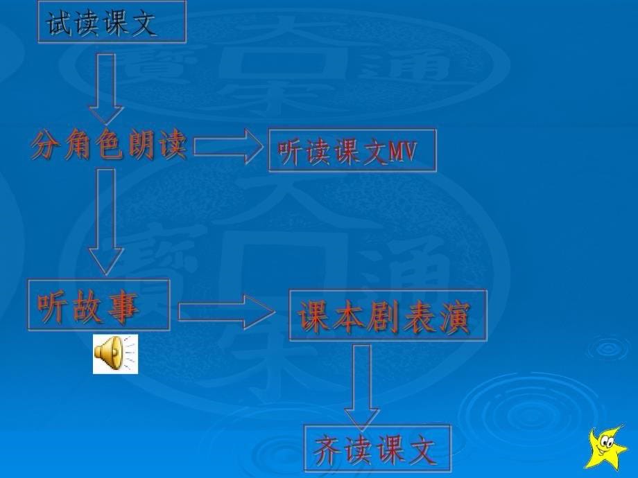 卖油翁 完美课件_第5页