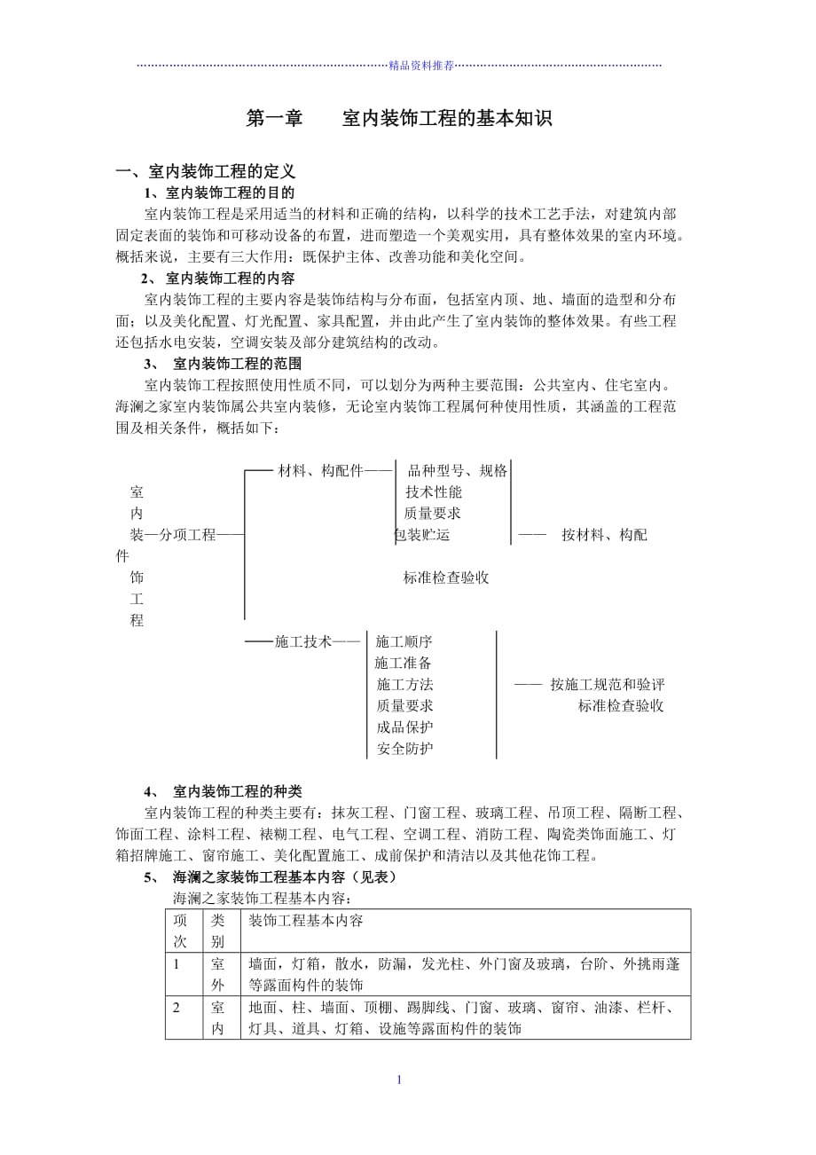 室内装饰工程的基本知识精编版_第1页