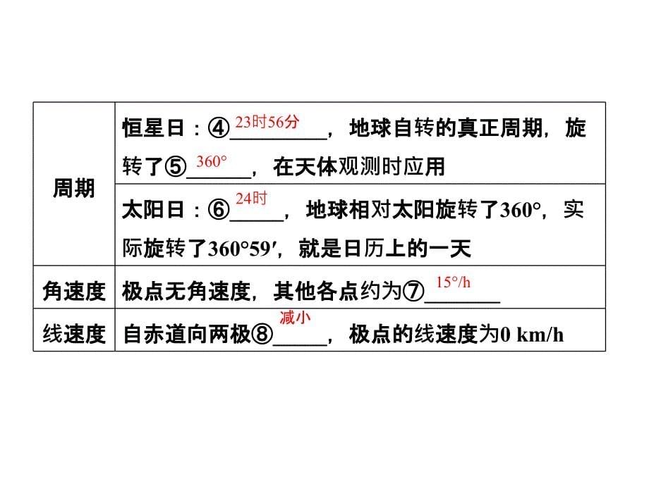 地理高一人教浙江必修一课件第一章行星地球131_第5页