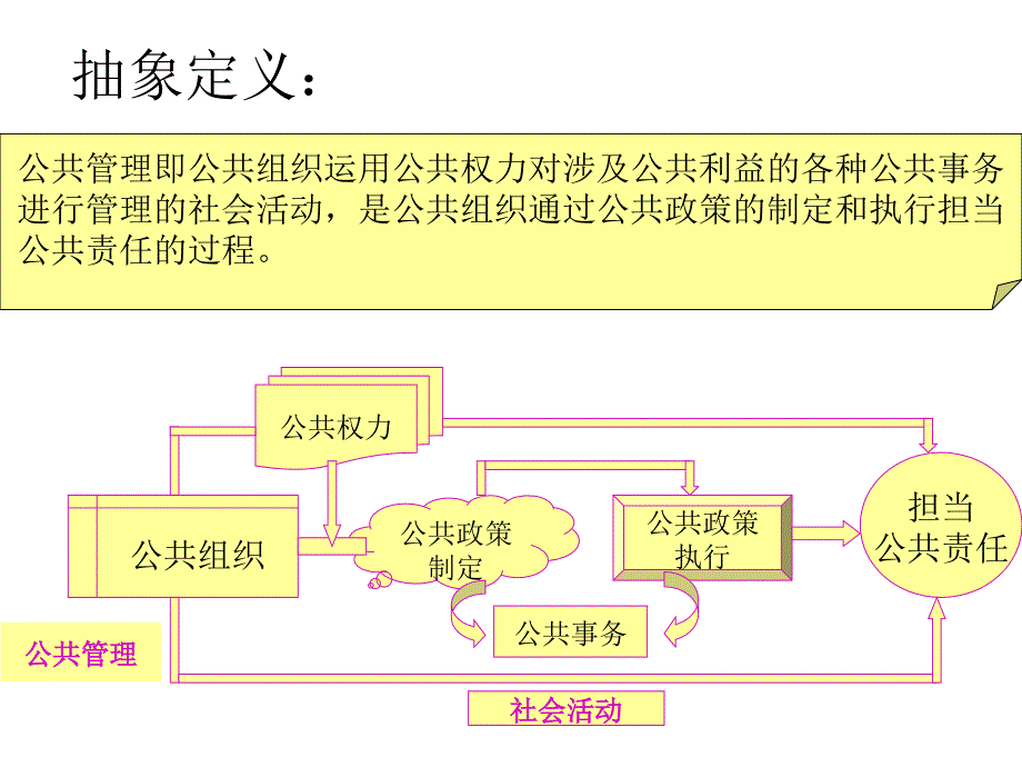 从公共行政到公共管理_第3页