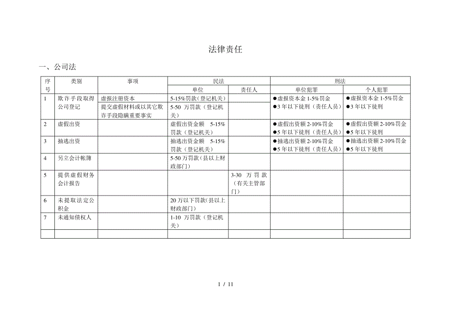 证券从业资格考试中有关法律责任的规定_第1页