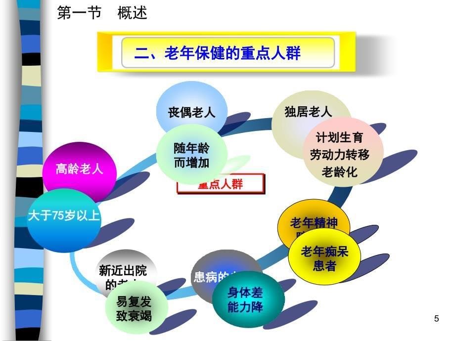 老年人的健康保健PPT演示幻灯片_第5页