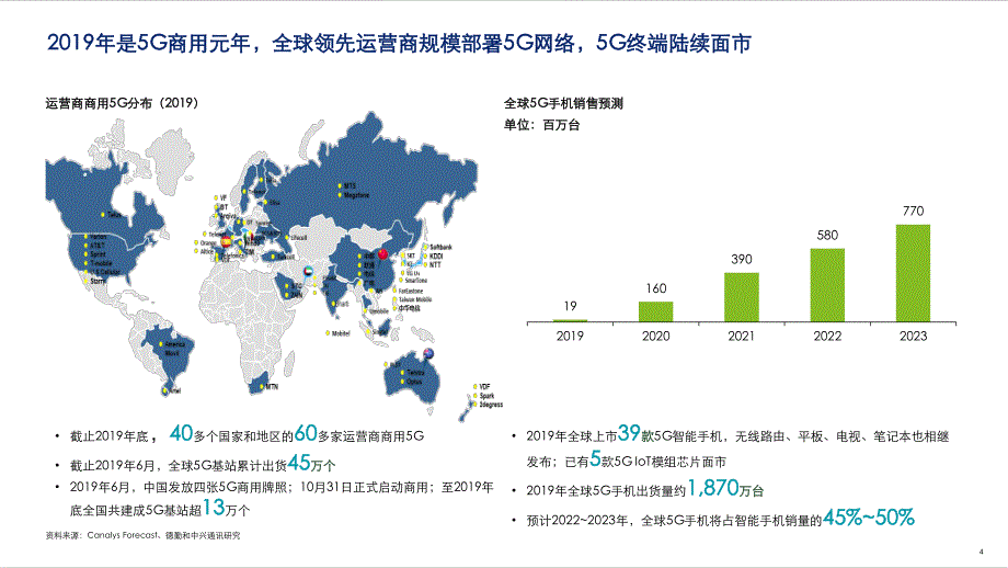 5G+ICT行业趋势白皮书：创新、求存、谋发展-中兴-+德勤-20202_第4页