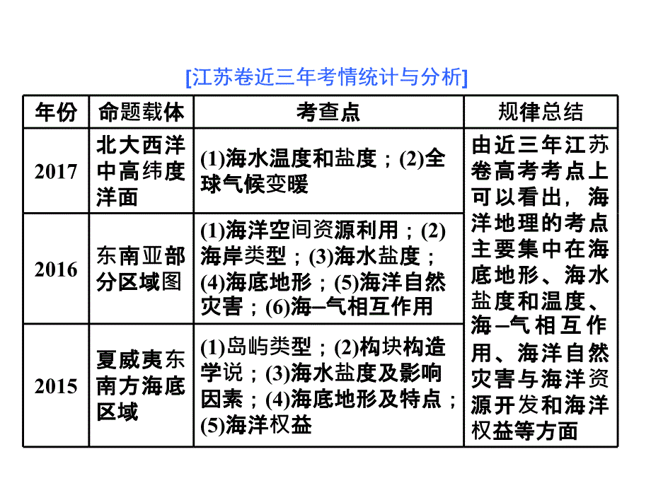 江苏专高考地理一轮复习实用课件第六部分选考模块海洋地理第二讲高考研究课Word含答案_第2页