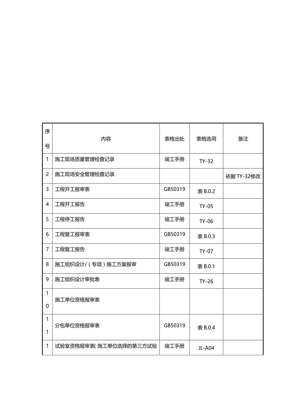 【精品】工程资料报审表格选用及资料报审_第3页