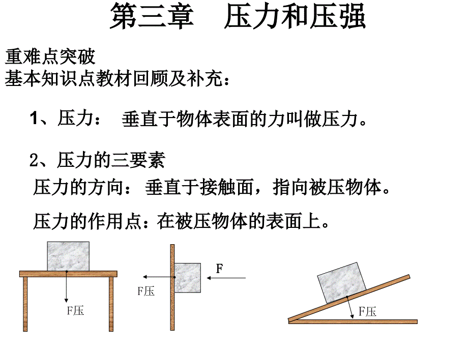 北师大版初三物理第一轮复习 压力_第1页