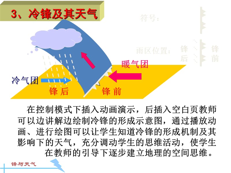 宁夏青铜峡市高级中学人教高中地理必修一23常见天气系统2说课课件_第5页