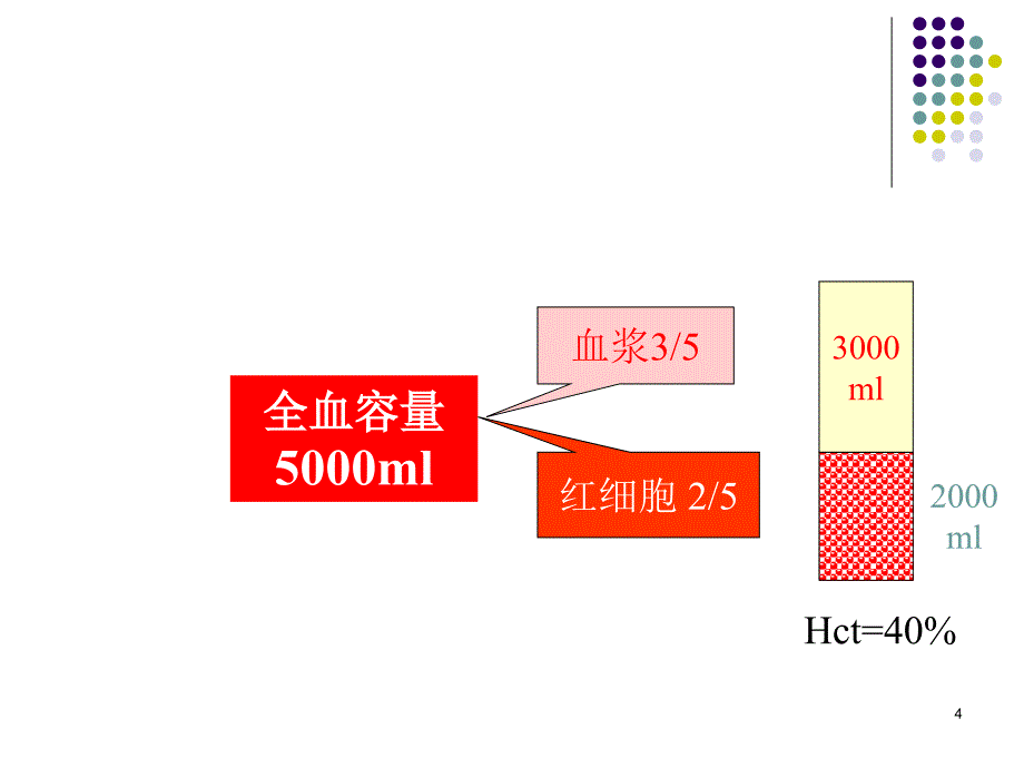 低血容量性休克病人的护理（课堂PPT）_第4页