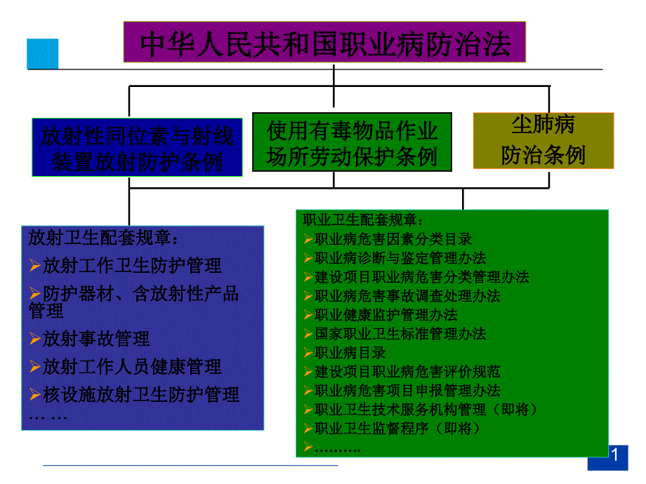 矿山职业卫生培训（课堂PPT）_第2页