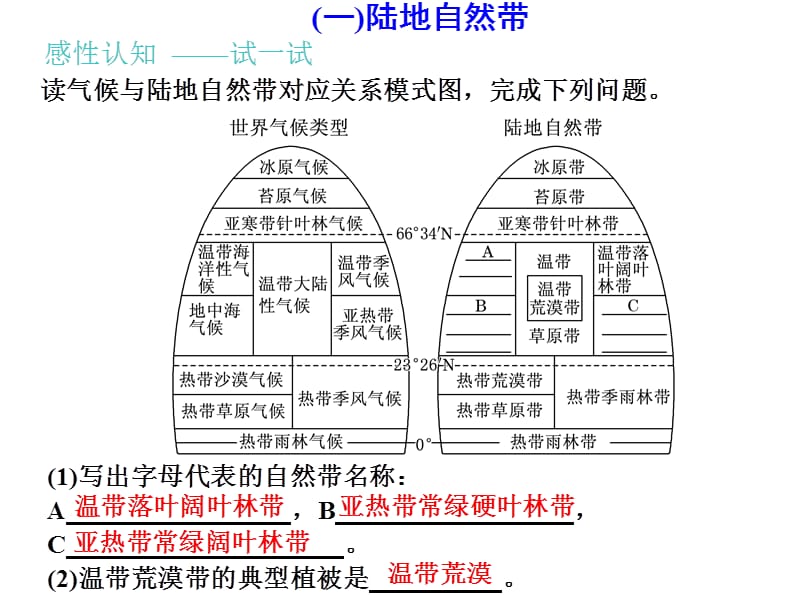 高三地理一轮复习课件第五章第二讲自然地理环境的差异性_第4页