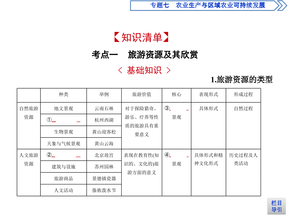 高考地理课标一轮复习课件专题十九旅游地理_第2页