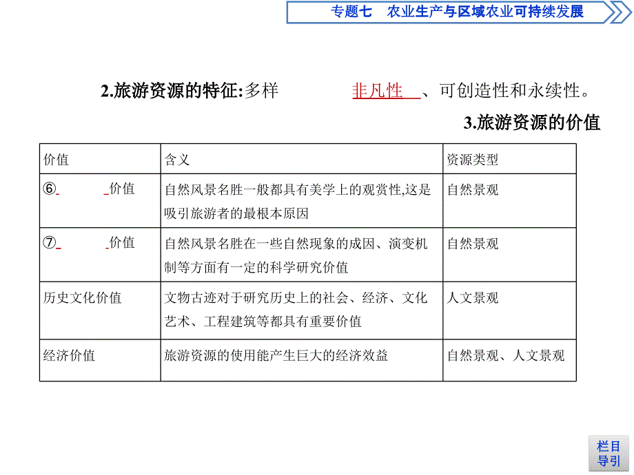 高考地理课标一轮复习课件专题十九旅游地理_第3页