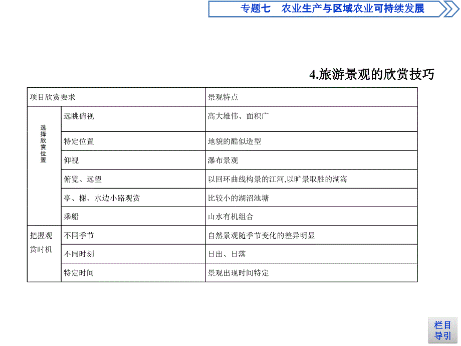 高考地理课标一轮复习课件专题十九旅游地理_第4页