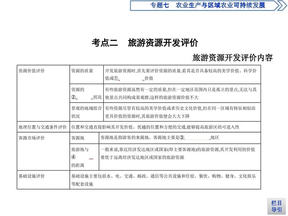 高考地理课标一轮复习课件专题十九旅游地理_第5页