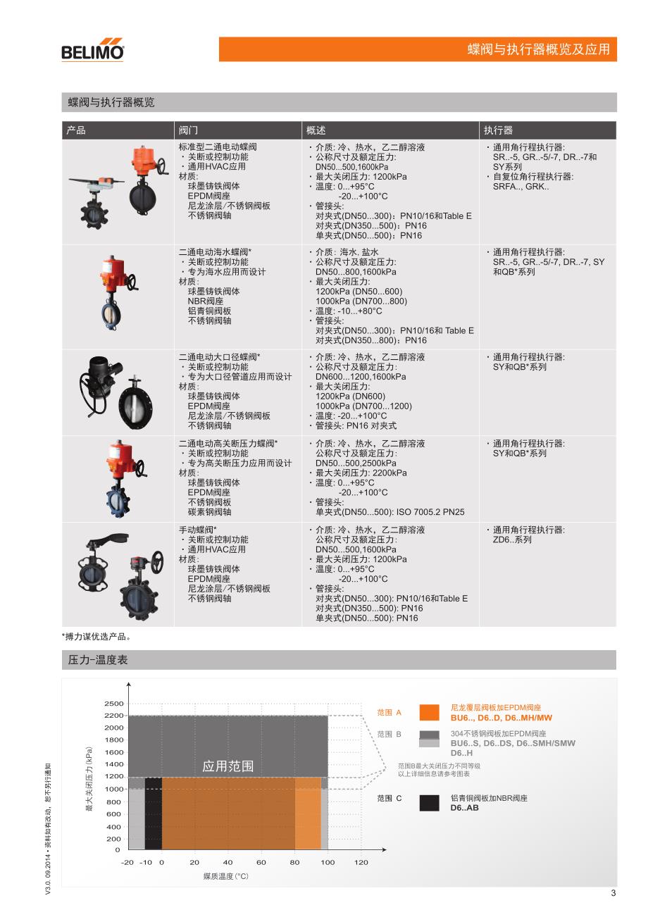 博力谋——蝶阀_第3页