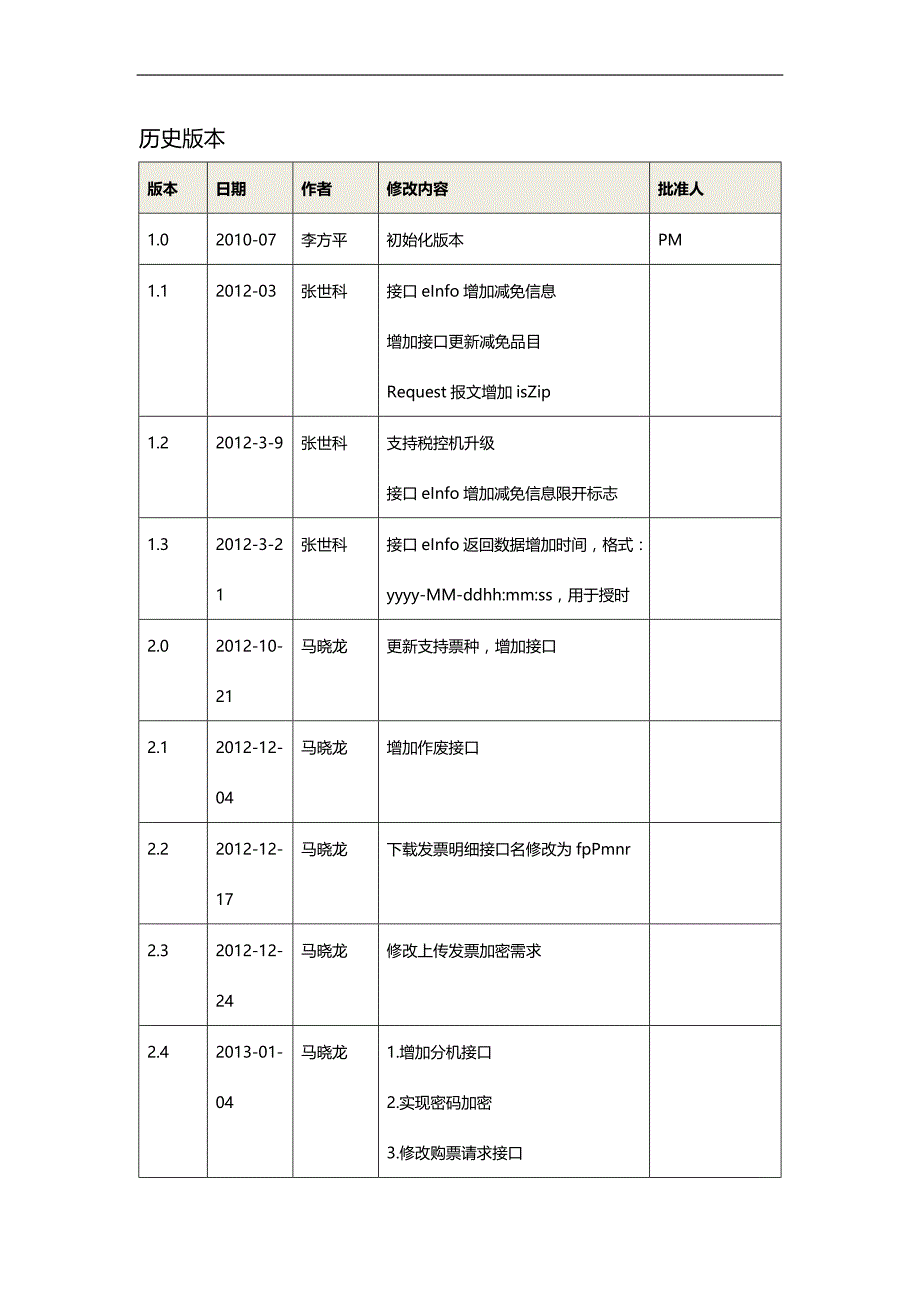 【精编推荐】江苏国税网络开票机接口规范_第3页