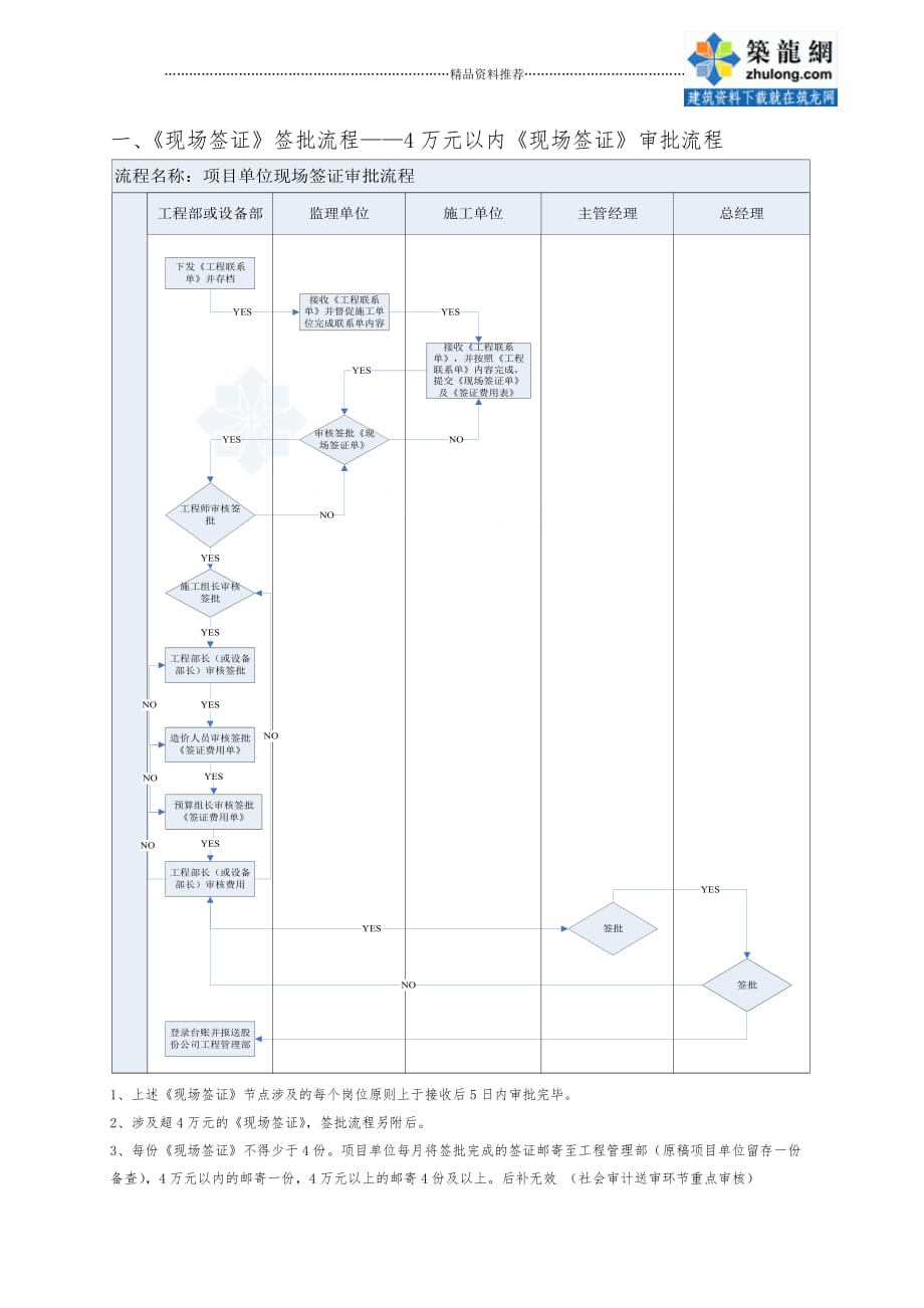 工程签证现场操作手册精编版_第4页