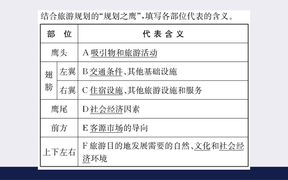 新课标人教高中地理选修三教师用书配套课件第四章第一节_第4页