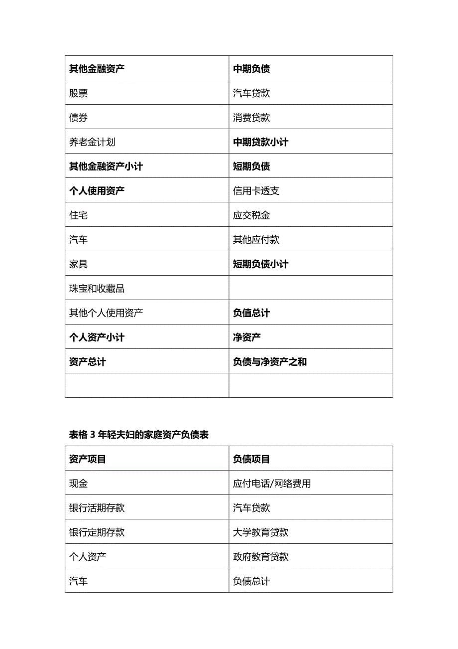 【财务分析】目标客户财务状况分析_第5页