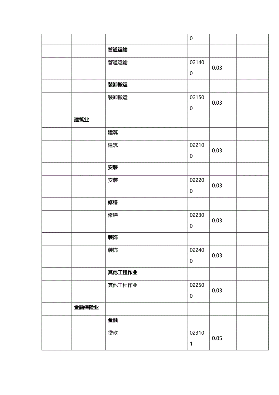 【精编推荐】纳税申报有关表证单书填写说明_第3页