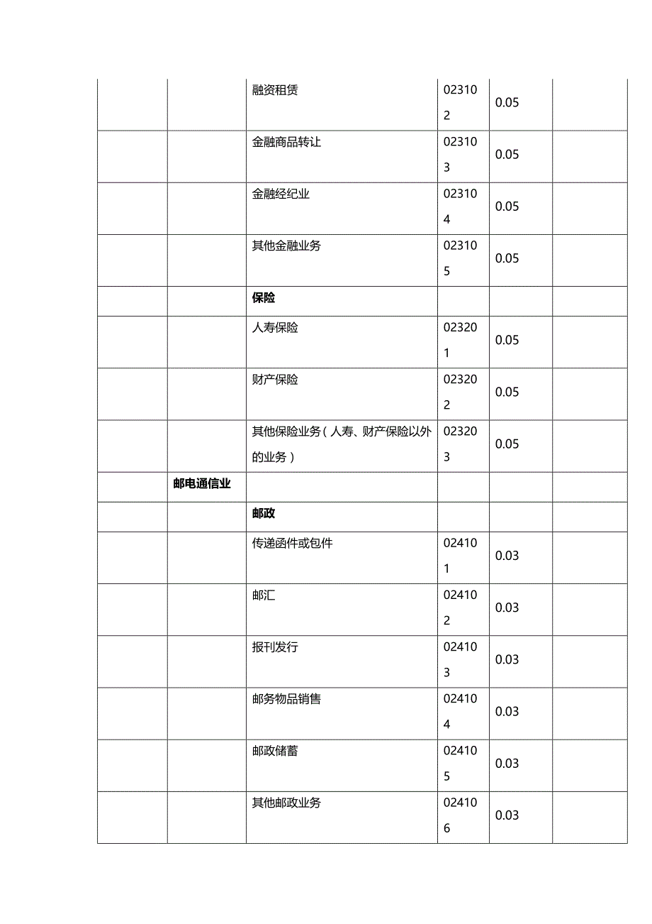 【精编推荐】纳税申报有关表证单书填写说明_第4页