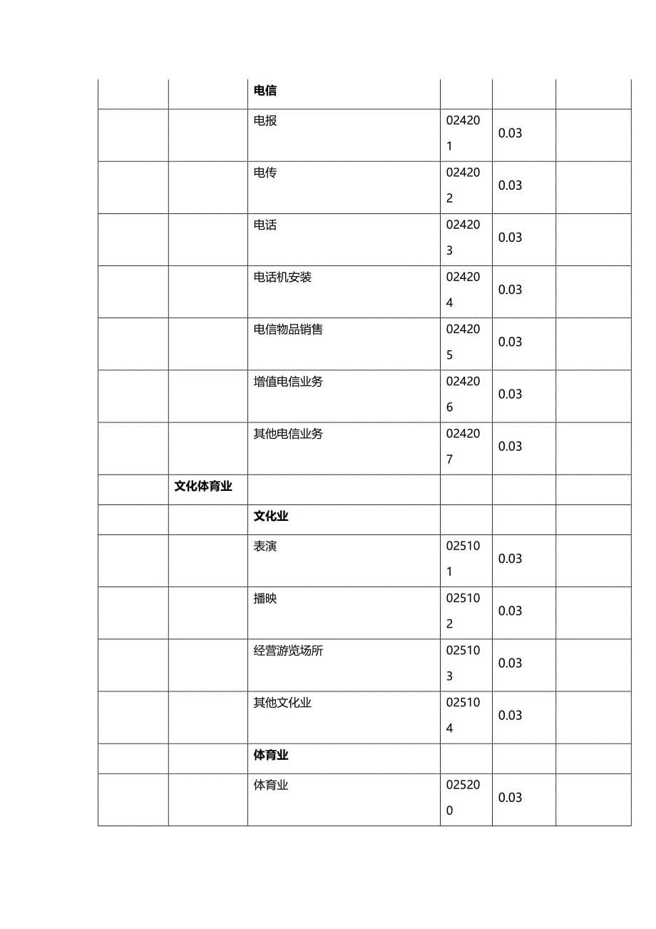 【精编推荐】纳税申报有关表证单书填写说明_第5页