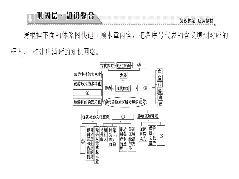 地理人教选修三课件第1章章末分层突破_第2页