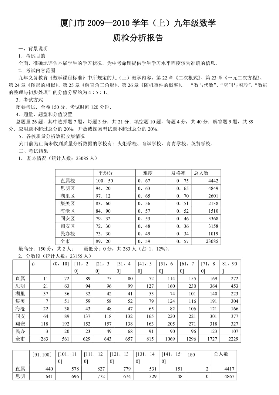 厦门市2009—2010学年(上)九年级数学_第1页