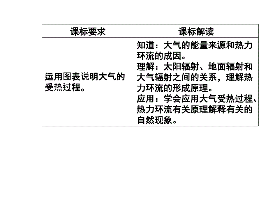 高中地理人教必修一课件第二章第一节第1课时大气的受热过程热力环流_第3页