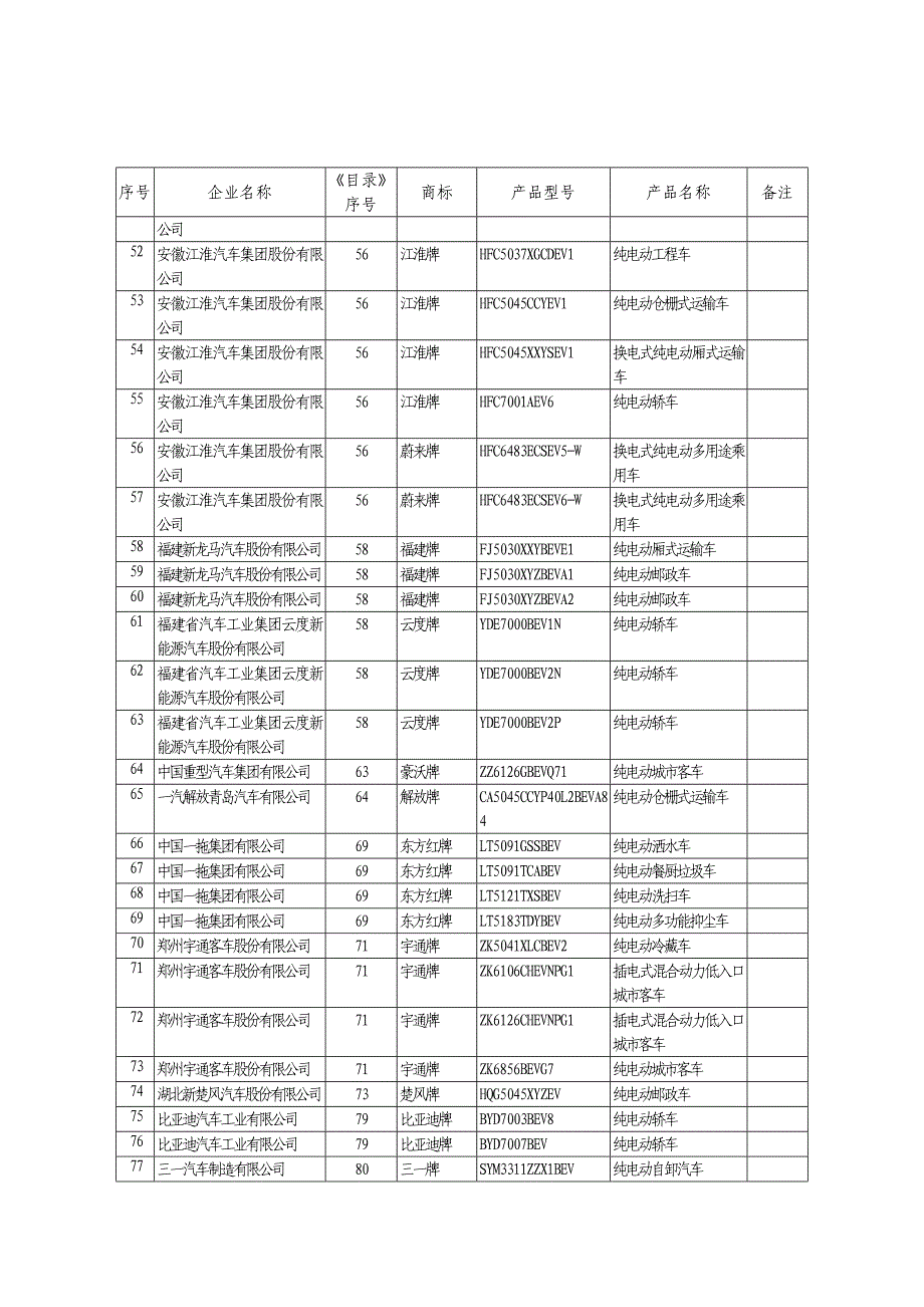 新能源汽车推广应用推荐车型目录（2020年第9批）_第3页