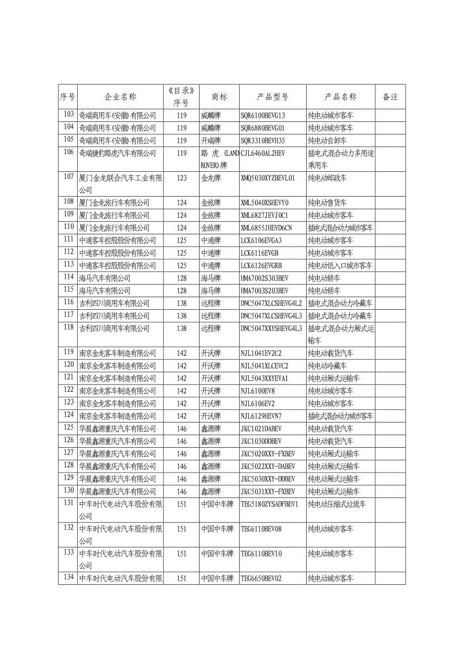 新能源汽车推广应用推荐车型目录（2020年第9批）_第5页