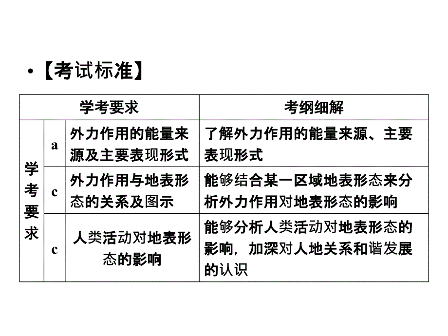 地理高一人教浙江必修一课件第二章地球上的大气222_第2页