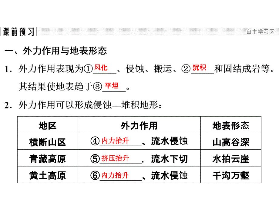 地理高一人教浙江必修一课件第二章地球上的大气222_第3页