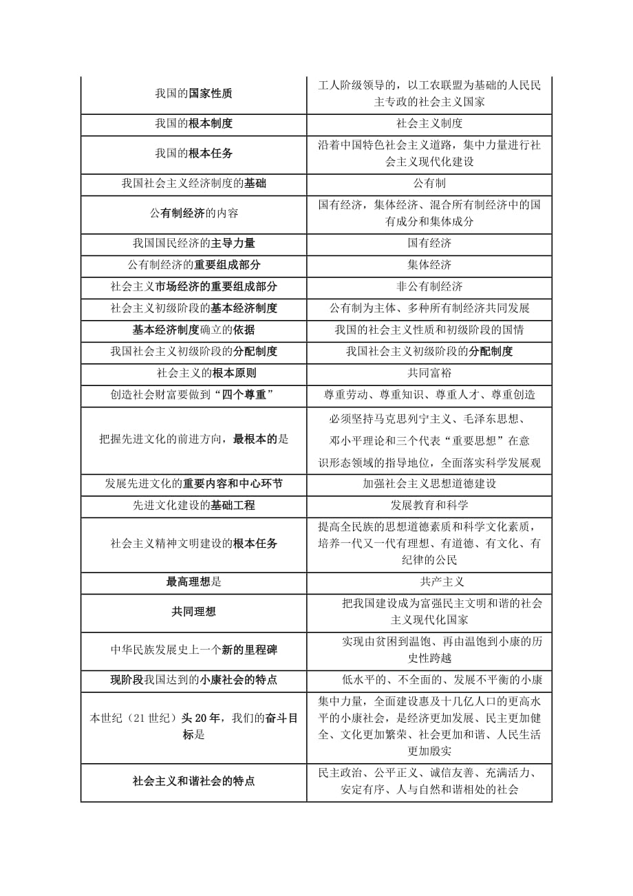 初中政治基本、根本归类汇总_第2页