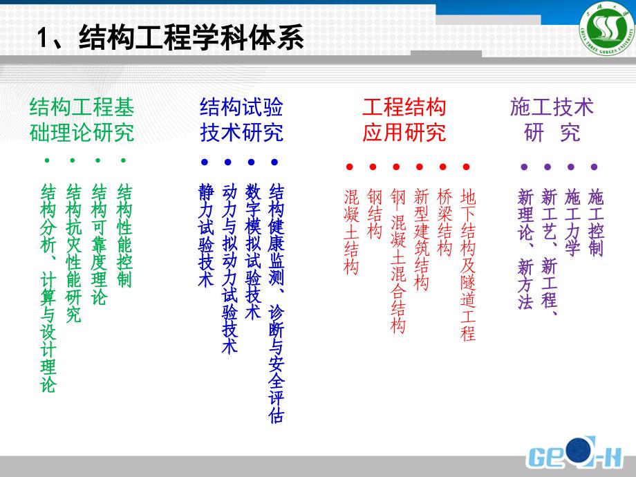 土木工程前沿 第2章 结构课件_第3页