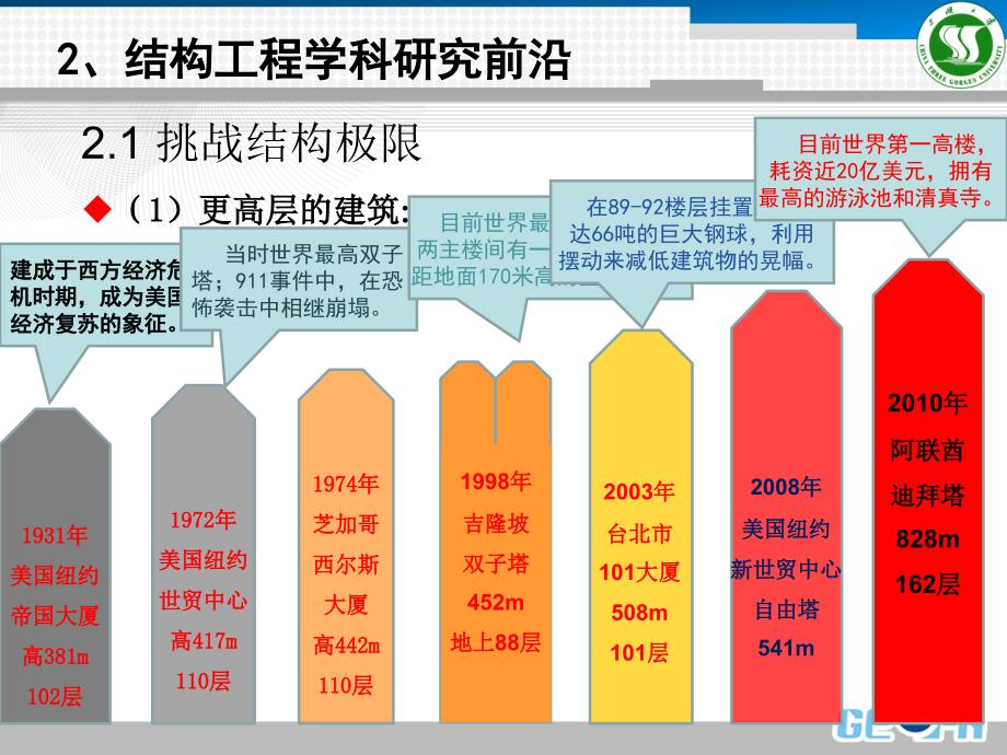 土木工程前沿 第2章 结构课件_第4页