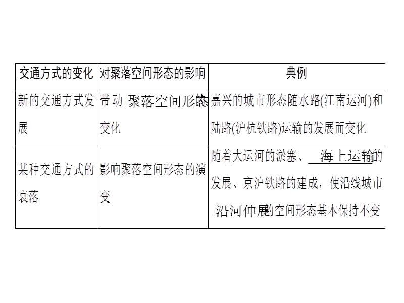 高考地理一轮复习人教课件第10章第2节交通运输方式和布局变化的影响_第5页