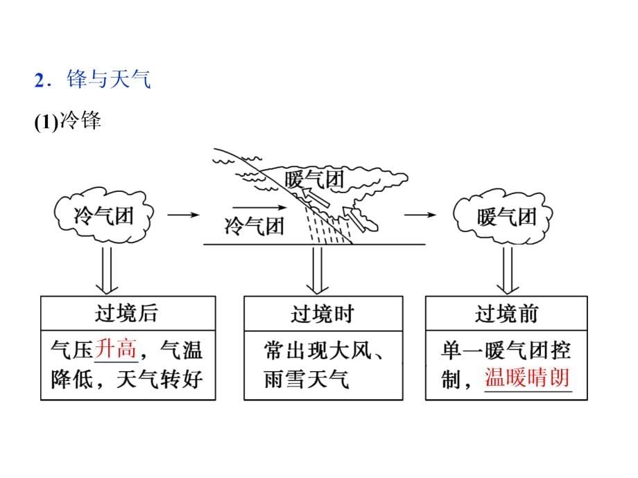 高考地理中图一轮复习课件第2章自然地理环境中的物质运动和能量交换第8讲_第5页