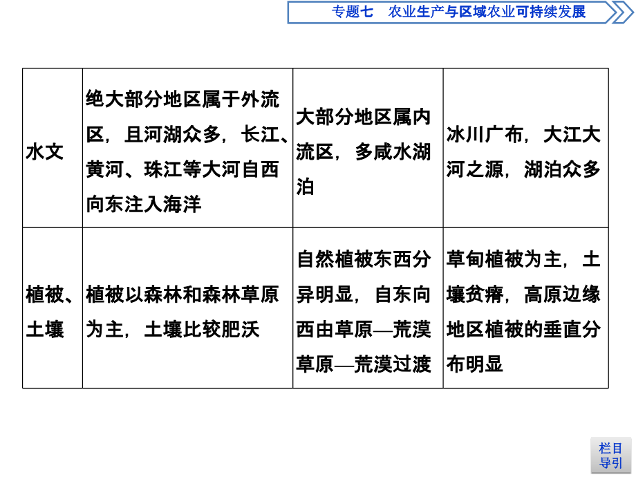 高考地理一轮复习浙江专课件必修3第一章区域地理环境与人类活动第四讲_第4页