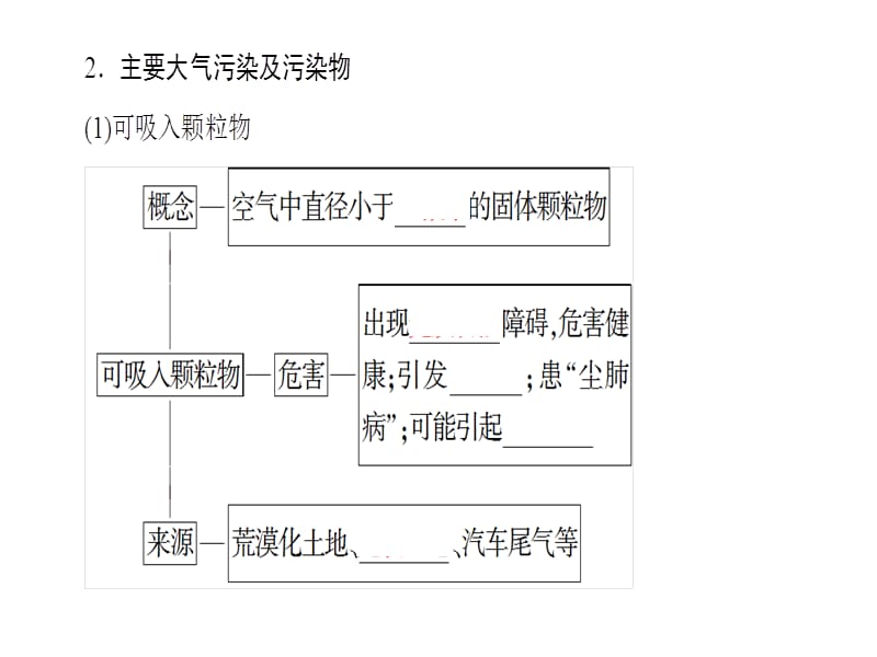 地理高二同步讲义人教选修六课件第二章环境污染与防治第3节_第4页