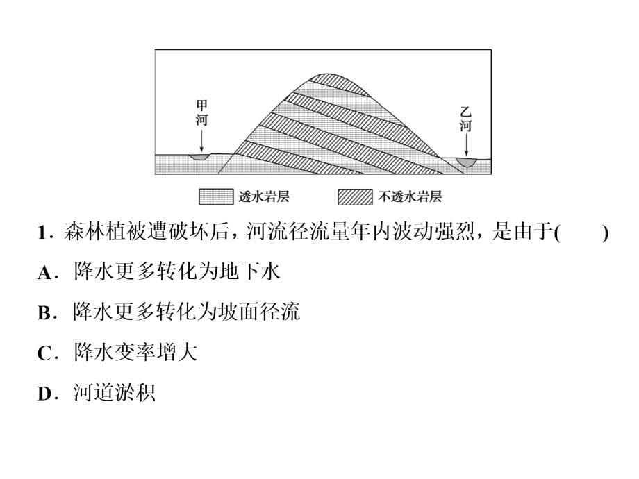 高考地理二轮专题复习课件专题三水体运动和流域开发_第5页