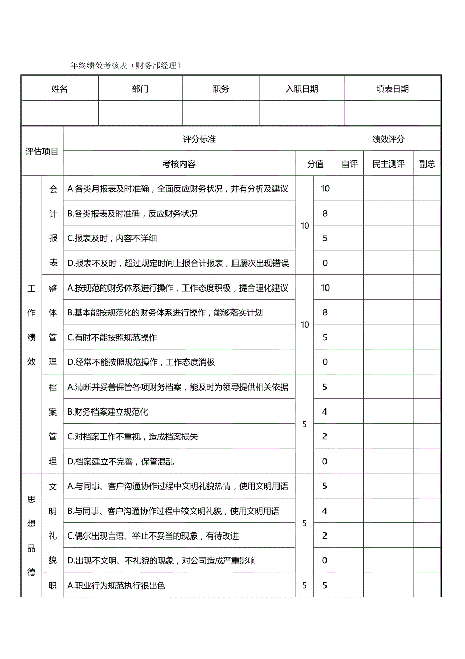 附表(终绩效考核表)_第2页