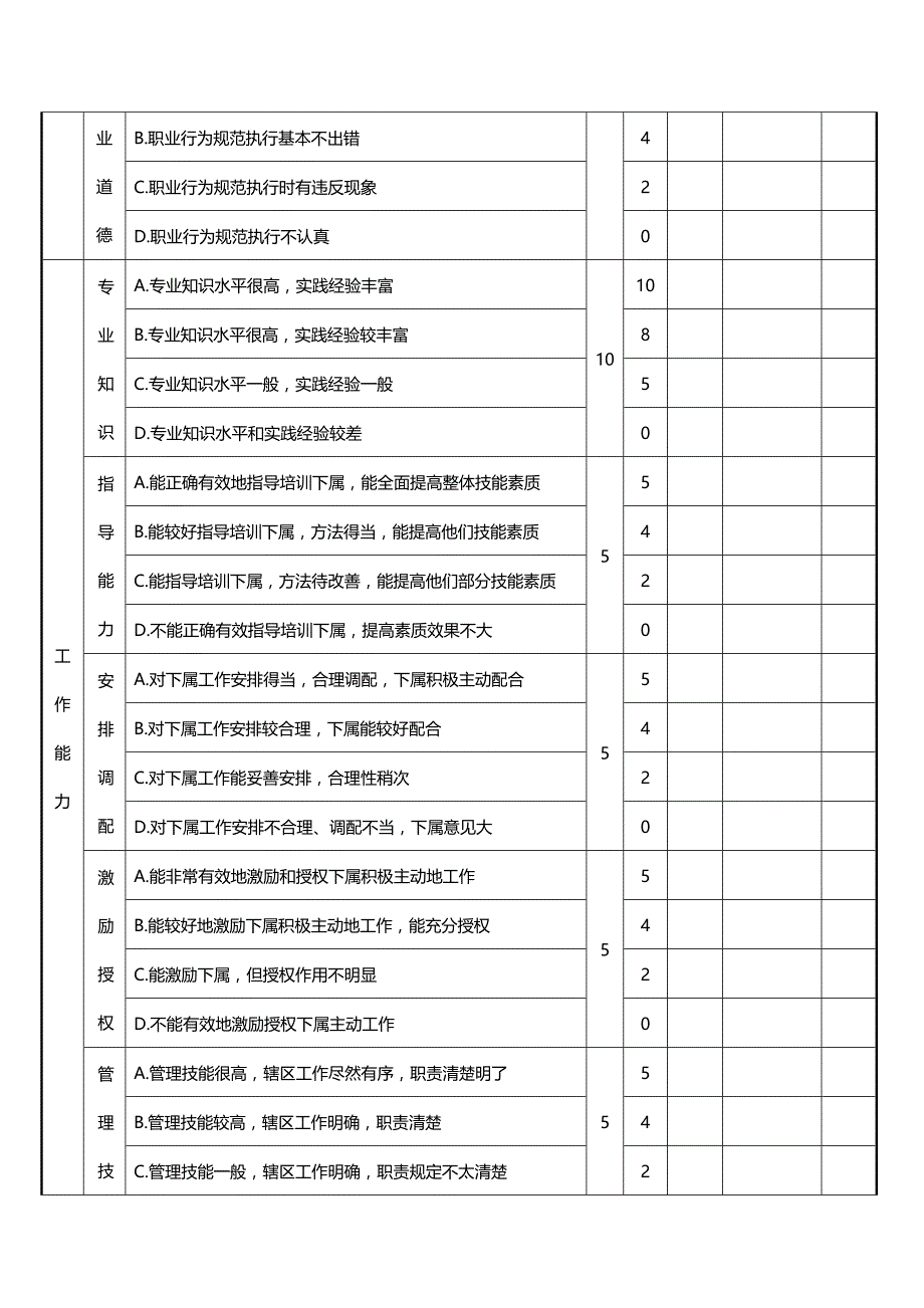 附表(终绩效考核表)_第3页