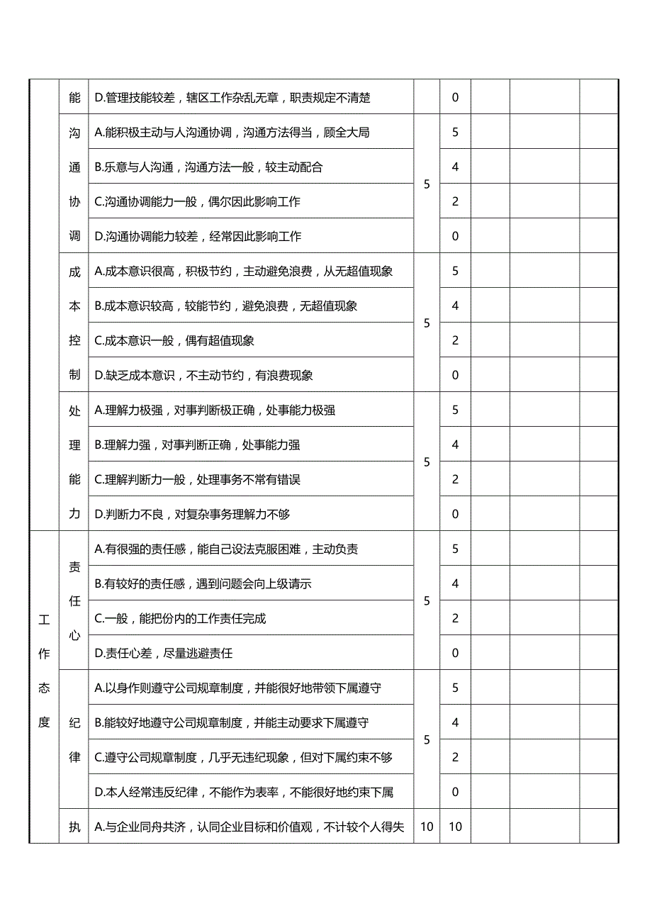 附表(终绩效考核表)_第4页