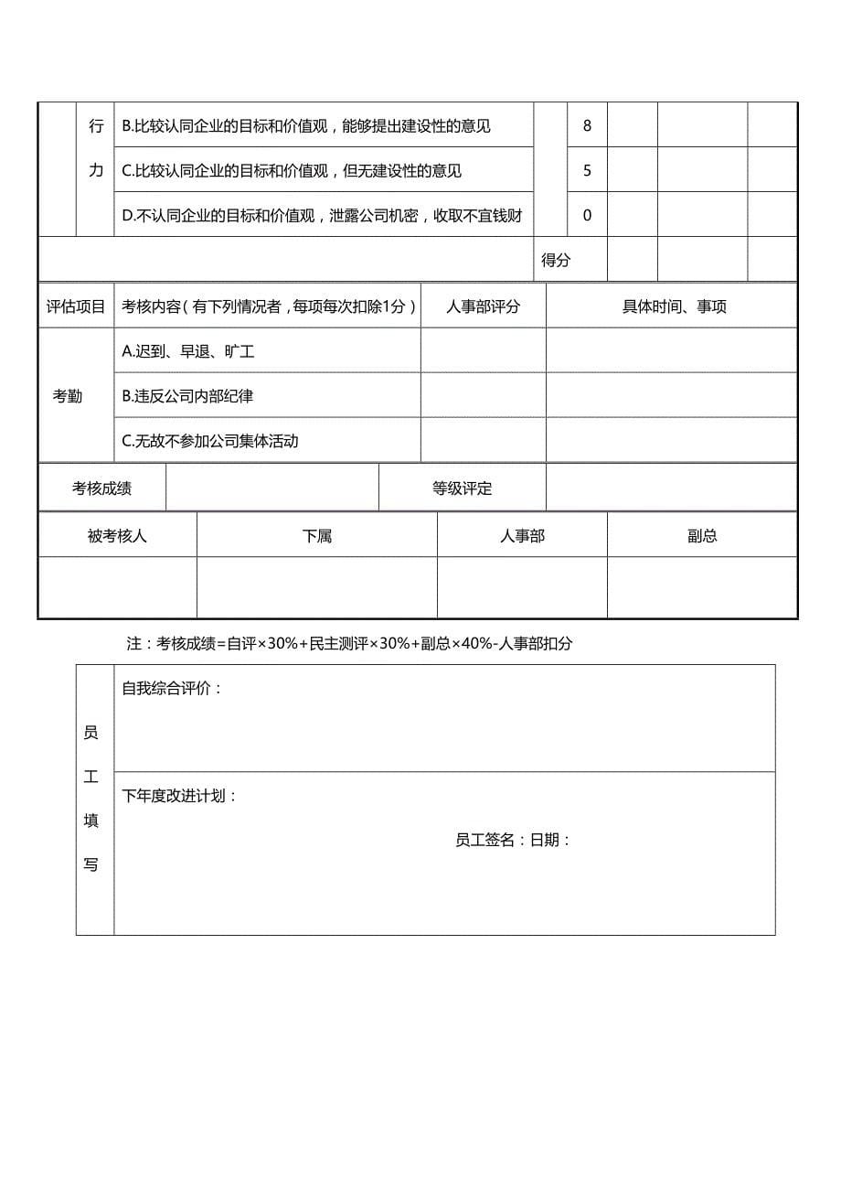 附表(终绩效考核表)_第5页