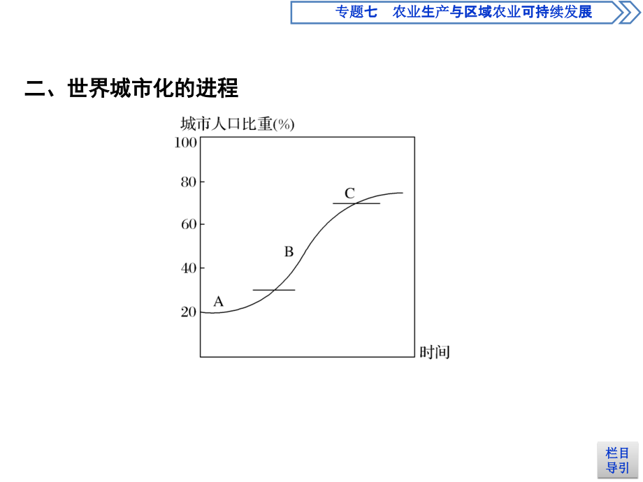 地理必修2人教备考套餐课件第二章城市与城市化第三节_第4页