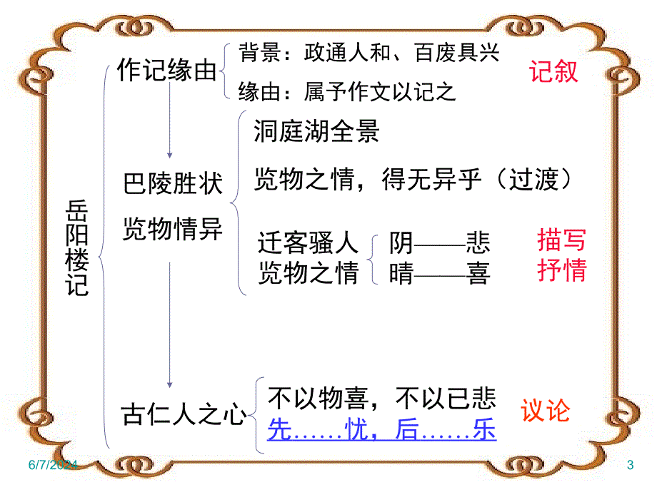 八年级语文 登岳阳楼课件.ppt_第3页