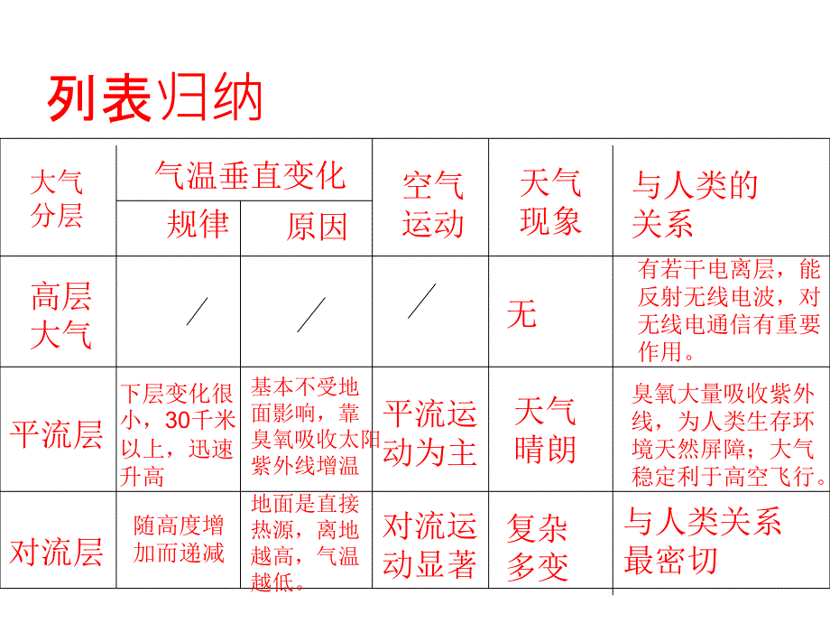 湖南省湘教高中地理必修一23大气环境课件共44_第4页