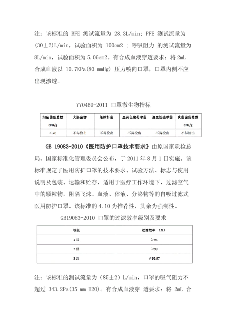 劳保口罩、防护口罩及医用口 罩的标准_第4页