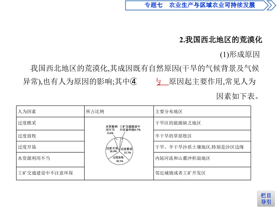 高考地理课标一轮复习课件专题十四区域生态环境建设与资源综合开发_第3页